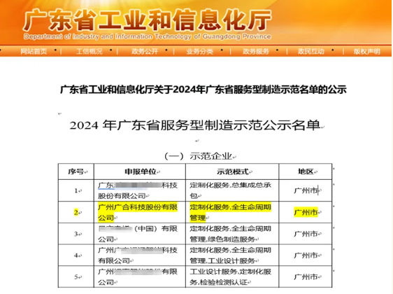 88858cc永利官网科技获评2024年“广东省效劳型制造树模企业”