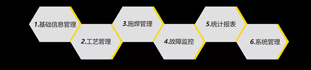 人生就是博官网智能云平台