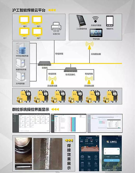 人生就是博官网焊机群控系统组成